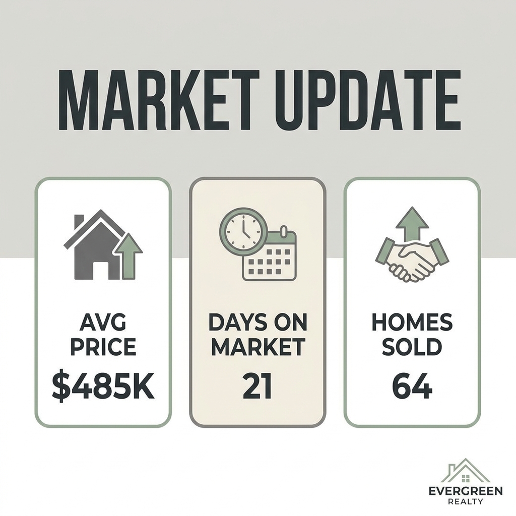 Market Update AI Real Estate Template
