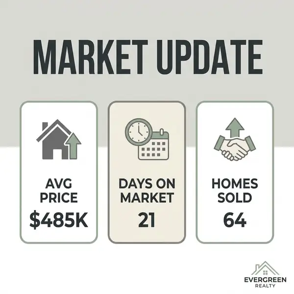 Market Update AI Real Estate Template